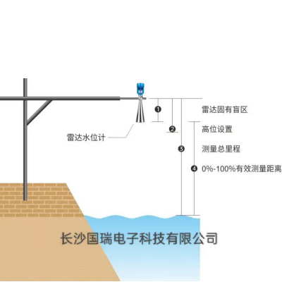 水位在线监测系统