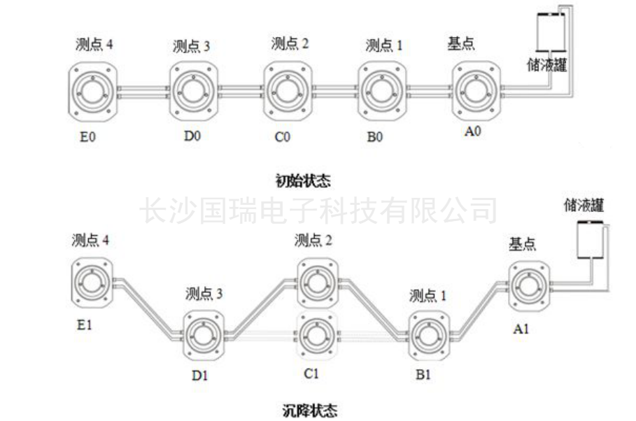 gaitubao_物位计.png