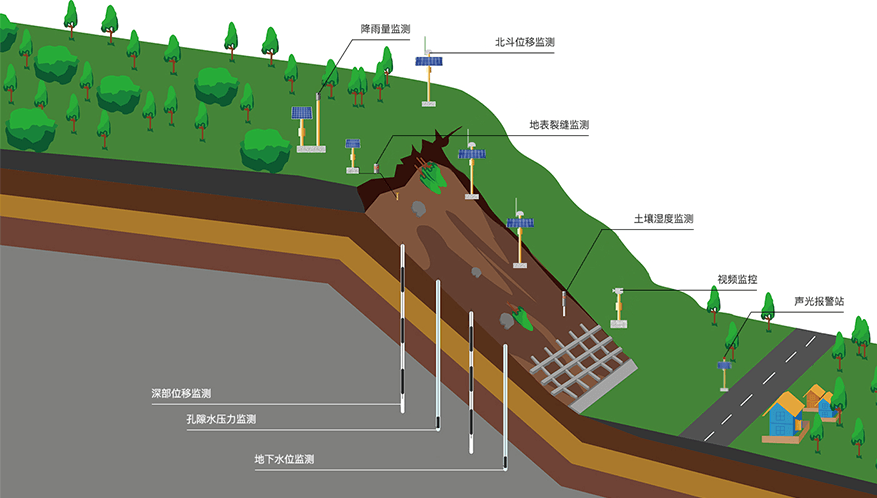 深层 - 副本.png