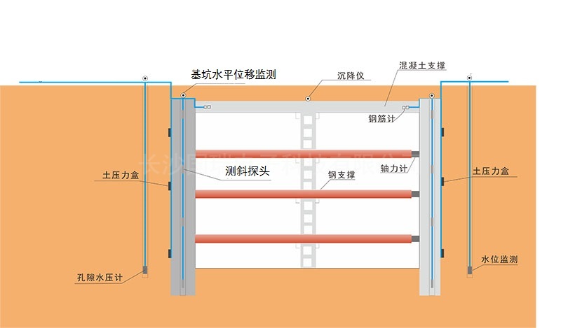基坑内部位移).jpeg